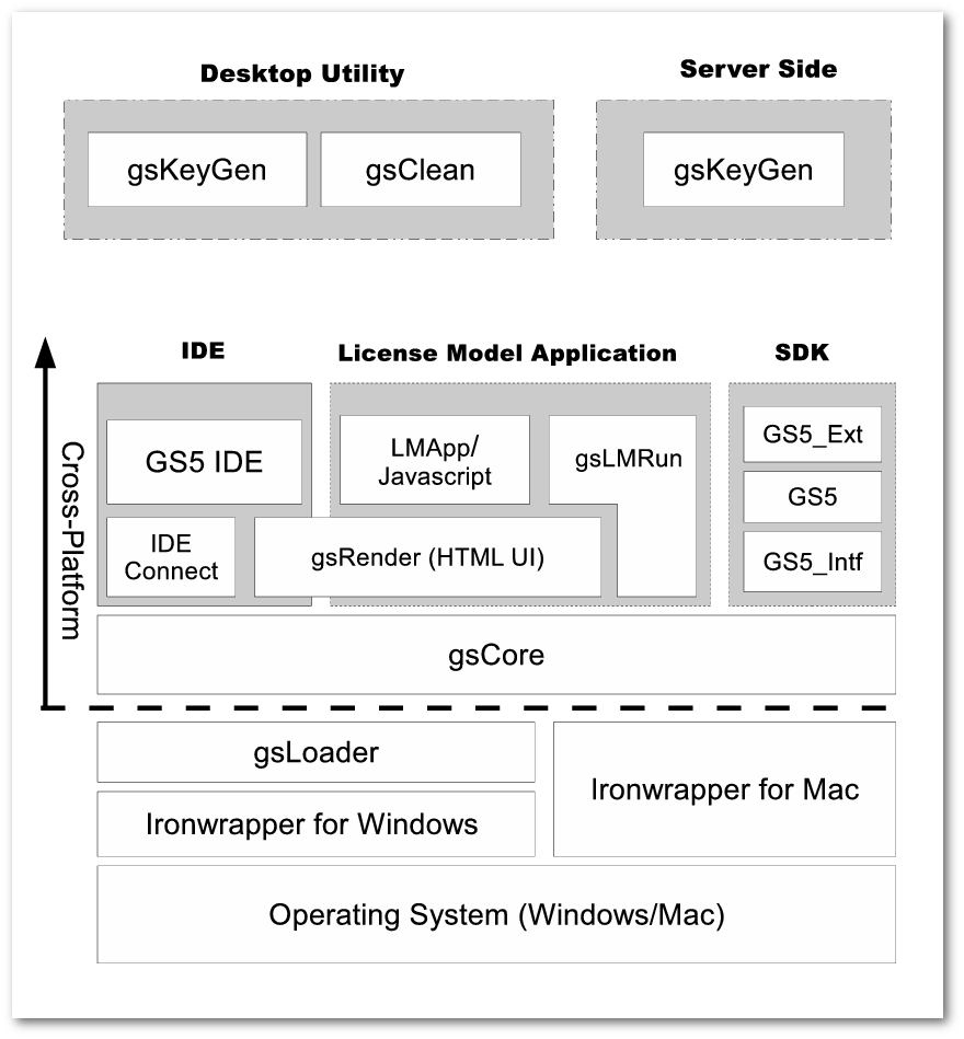 Software Module Stack
